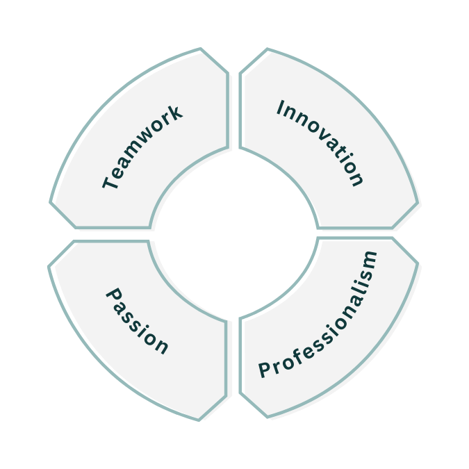 core_values